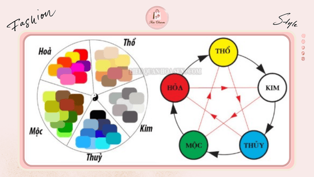 Chọn vòng theo mệnh phong thủy